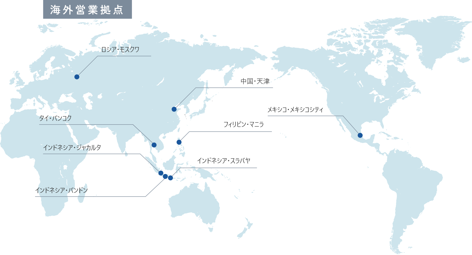 海外営業拠点