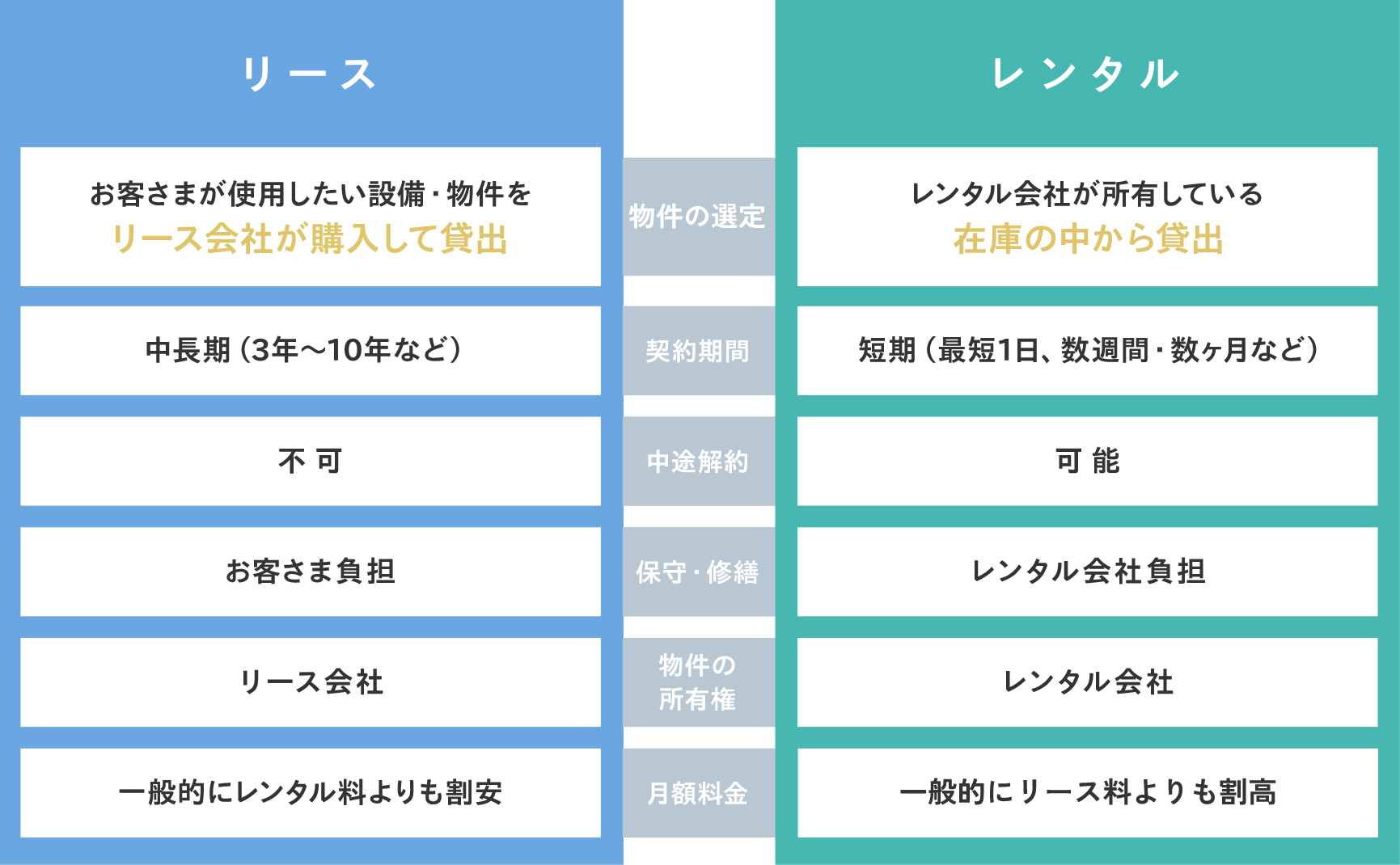 リースとは | 東銀リース採用サイト